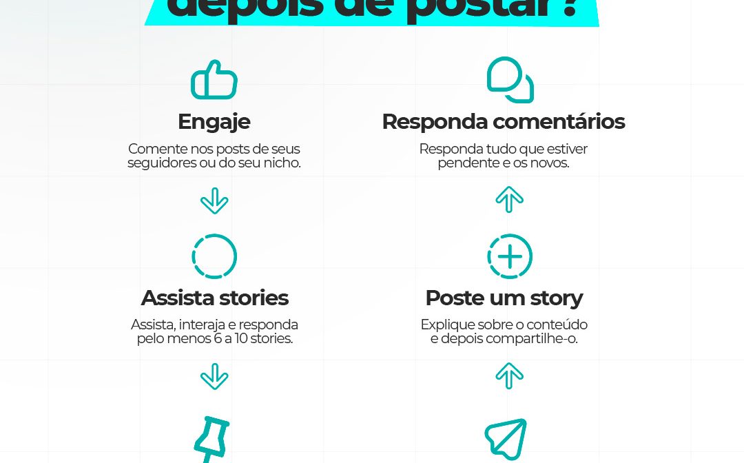 12-OQUE FAZER DEPOIS DE POSTAR