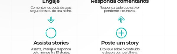 12-OQUE FAZER DEPOIS DE POSTAR